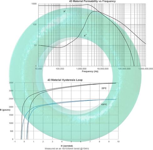 الفريت حلقي الأساسية الفريت حبة FT-240-43 – EMI كبير in Kuwait