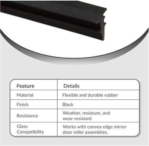 1/2" Roll in Wedge Gasket for Channels - 100' Roll in Saudi Arabia