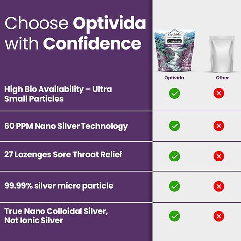 OPTIVIDA Health Natural Colloidal Silver Lozenges 60PPM Elderberry W/Vitamins, Sore Throat, Coughs, Supports Immune System, Fast-Acting Cough Drops, Organic Elderberry (1 Pack) in Kuwait