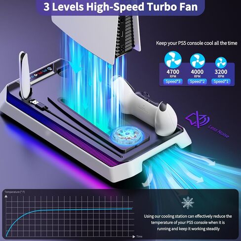الجلد المضاد للانزلاق لوحدة تحكم PS5 ، والملحقات متوافقة مع وحدة تحكم PS5 ، وغطاء الغطاء السيليكون غير المنقوش مع فجوات قبضة الإبهام ، وملصق اللمسة اللمس وملصقات الغلاف 2 حزمة in Kuwait
