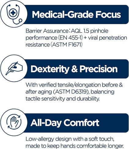 100 Count, Blue Nitrile Exam Gloves, Disposable Gloves Latex Free for Medical Care, First Aid, Cleaning, Food Prep in Kuwait