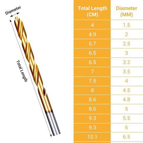 Metric Carbidet Drill bits Set 1.5mm-6.5mm 13Pcs High Speed Drill Straight Shank Mechanical Hand Drills for Stainless Steel,Hard Metal, Cast Iron, Copper, Woo in Saudi Arabia