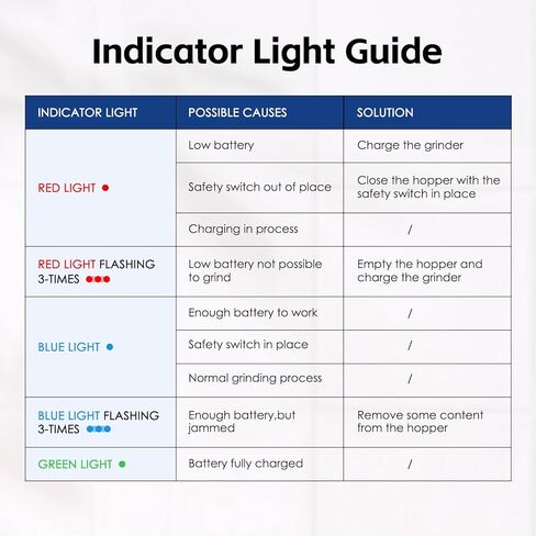 كسارة حبوب الدواء الكهربائية Vzaahu مسحوق ناعم محمول صغير من الفولاذ المقاوم للصدأ ومطحنة أقراص فيتامين لكبار السن in Kuwait