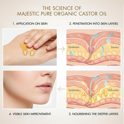 Majestic Pure Organic Castor Oil 8 Fl Oz with Reusable Wraps – Complete Castor Oil Pack Kit for Stomach & Neck – Adjustable, Organic Cotton Compress for Mess-Free Application in Kuwait