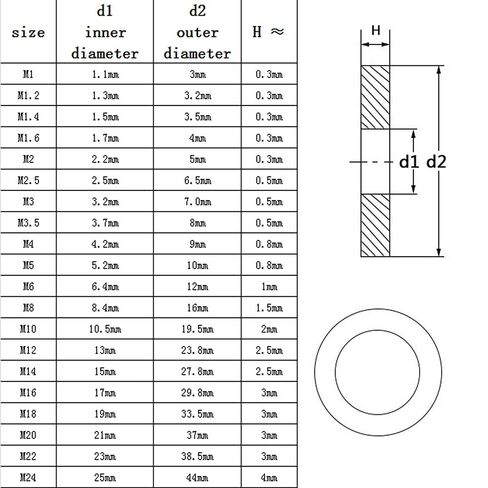 Flat Washers, 2/5/10/50Pcs 316 Stainless Steel Plain GasketRing Stainless Steel Flat Washer in Saudi Arabia