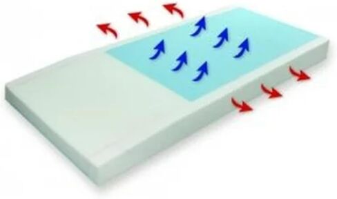 بروأكتيف ميديكال - 81052 - مرتبة بروتيكت 500 جل لإعادة توزيع الضغط الرغوي - 80 - in Kuwait