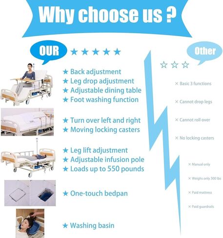 Premium 10 Function Full Electric Hospital Bed with Lateral Tilting for Home Use, Hospital ICU Bed with Fully Adjustable, Remote Control, Quiet Wheels, IV Pole, Dining Table Board, 550LBS Loading in Saudi Arabia