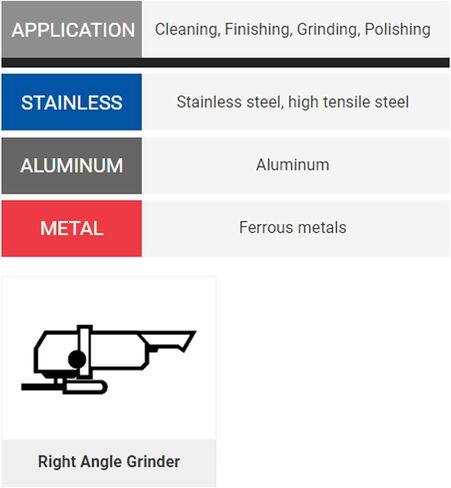 77880 4-1/2X7/8 نوع العجلات الموحدة غير المنسوجة in Kuwait