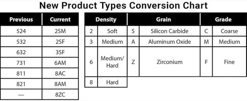 77880 4-1/2X7/8 نوع العجلات الموحدة غير المنسوجة in Kuwait