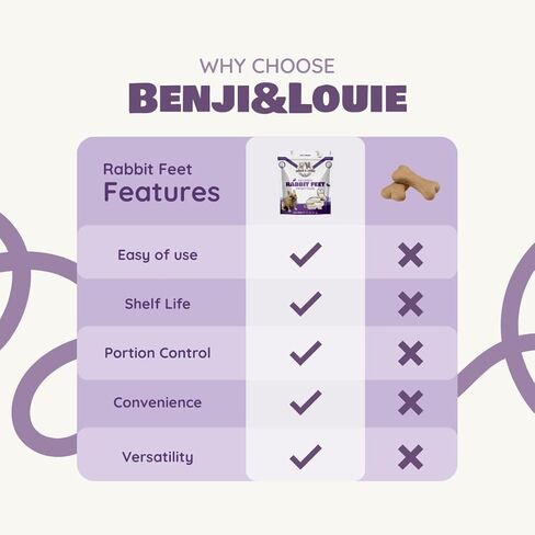 Benji & Louie Air Rabbit Feet - أقدام أمامية أرنب كاملة مع فرو - يعالج الكلب الصحي الطبيعي أو مضغ الكلاب ، مكون واحد ، 2.5 أوقية ، 12 العد in Kuwait