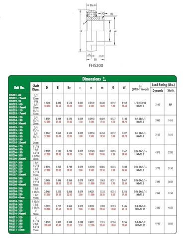 محمل إدخال FHS202-10، سلسلة FHS200-G، حلقة داخلية ضيقة، حلقة خارجية كروية، غير قابلة لإعادة التشحيم، مجموعة طوق قفل لولبي، سدادة شفة واحدة، تجويف 5/8 بوصة، حلقة داخلية 13 مم، حلقة خارجية 22.5 مم، معرف 0.625 بوصة (15.875 مم)، 1.575 بوصة (40 مم) OD، 1.575 ب in Kuwait