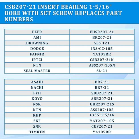 CSB207-21 محمل إدراج 1-5/16 بوصة مع مجموعة مسامير للآلات الزراعية يستبدل FHSR207-21 BR207-21 SLS-121 INS-CC-105 YA105RR CSB207-21N ASS207-105N SL-21 BR7-21 SBB207-21 UBR207-21S in Saudi Arabia