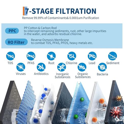 Tankless RO Reverse Osmosis Water Flitter, 8-Stage Impurity Filtration System, 2:1 Pure to Drain, 600-GPD Under-Sink Kitchen Water Filter, LED Color Indicator on Faucet in Saudi Arabia