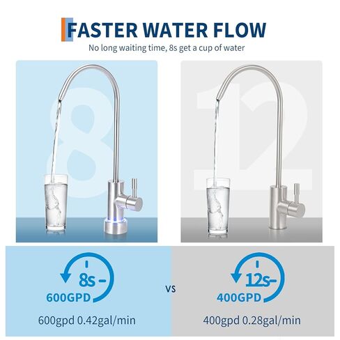 High-Efficiency Reverse Osmosis Water Filter System – 600GPD Tankless Under-Basin Purifier, 2:1 Pure to Drain, 5-Stage Filtration, NSF/FC/SGS Certified, TDS & PFOA/PFOS Reduction, Smart Faucet in Saudi Arabia