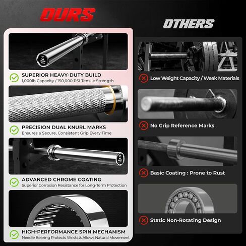 7FT Bar Olympic Barbell, 1000lb Capacity Weight Bar for Strength Training, 2 Inch Strength Training Bar With Knurled Grip for Squats, Deadlifts, Presses, Rows, Curls in Saudi Arabia