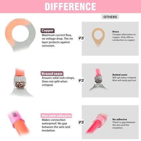 Sanuke 105Pcs 22-16 AWG - #8 Heat Shrink Ring Terminals 0.7mm Tinned Pure-Copper Marine Grade Waterproof Heat Shrink Wire Connectors Red in Kuwait