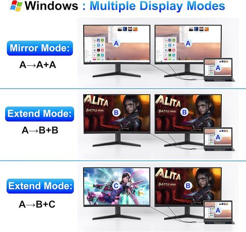 USB C إلى محول HDMI المزدوج 4K@60Hz ، النوع C إلى Flitter HDMI للعرض الموسع ، محول الشاشة المزدوج لجهاز الكمبيوتر المحمول ، Thunderbolt 4/3 متوافق مع MacBook ، Dell XPS 13/15 ، HP ، (MAC OS MODLE MIND) in Kuwait
