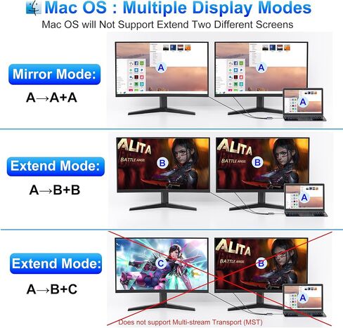USB C إلى محول HDMI المزدوج 4K@60Hz ، النوع C إلى Flitter HDMI للعرض الموسع ، محول الشاشة المزدوج لجهاز الكمبيوتر المحمول ، Thunderbolt 4/3 متوافق مع MacBook ، Dell XPS 13/15 ، HP ، (MAC OS MODLE MIND) in Kuwait