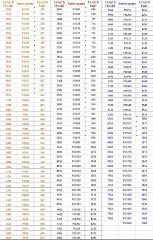 قطعة واحدة من حزام النقل المطاطي PJ330 PJ343 PJ356 PJ368 PJ375 PJ381 PJ384 حزام محرك الحزام PJ386 PJ411 160J PJ406 155J PJ394 (اللون: 5 أضلاع، الحجم: 148J-PJ375(375 مم)) in Saudi Arabia