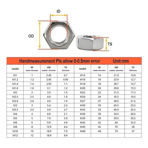 DIN934 Stainless Steel Hexagon Nut 304 SS Hexagon Nut Metric Threaded Hex Metal Fasteners Nuts M1 M2 M3 M4 M5 M6 M8 M10 M12-M48(M36 (1Pcs)) in Saudi Arabia