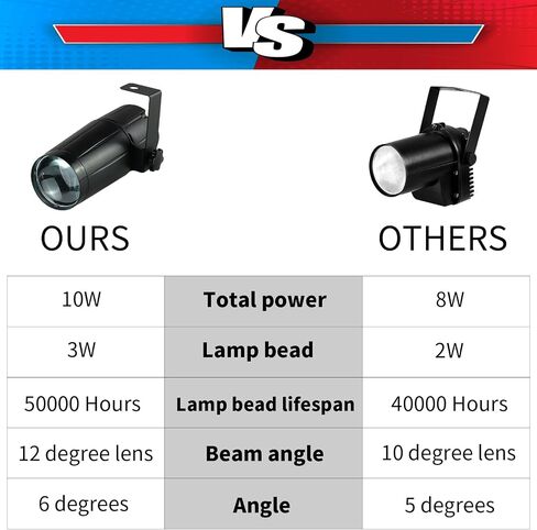 Pinspot Light، 3 حزمة Czgor 10W مرآة أضواء كاشفة، مشرق بارد أبيض شعاع ديسكو الكرة الأضواء، إضاءة المسرح للحزب DJ ديسكو الرقص بار مسرح الزفاف in Saudi Arabia