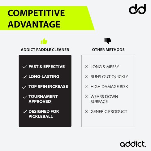 Addict Pickleball Paddle Eraser: Ultimate Carbon Fiber Cleaner for Enhanced Spin & Pristine Look – Compatible with All Brands, Long-Lasting for 1000 Uses in Saudi Arabia