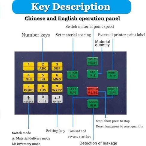 Automatic SMD Parts Component Counter Counting Machine,Automatic SMT SMD Parts Counter,SMT SMD Component Counter(902E) in Saudi Arabia