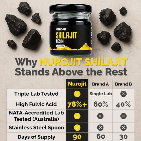 Pure Shilajit Resin, Pure Himalayan Shilajit for Men and Women with 78%+ Fulvic Acid, Mineral Complex, 3rd Party Lab Tested, Natural Organic Resin, Vegan, Gluten Free, Daily Supplement 40g in Saudi Arabia