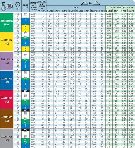 Pack of 6 - TeeJet Air Induction XR Flat Spray Tip 110° Poly 0.5 GPM @ 40 PSI Farmer Bob's Parts AIXR11005-VP in Kuwait