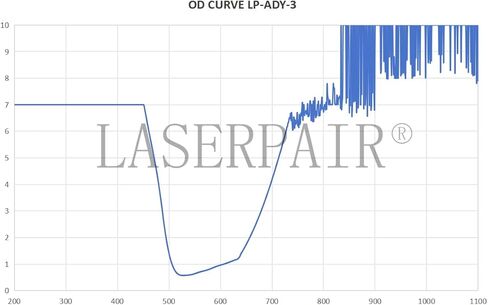 نظارات حماية الليزر LaserPair عالية الحماية 900-1100nm OD8+ DIN4 لليزر الليفي واللحام بالليزر المحمول (الطراز: LP-ADY-3) in Kuwait