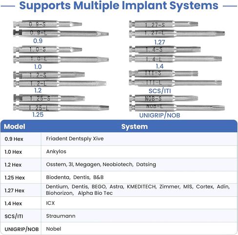 Implant Universal Hex Driver Screw Screwdriver Kit, with (5-35N.Cm) 7 Kinds of Torque +16 Universal Screws, Metal Plate Lock Design, Dual Head Design, for Dental Clinic in Kuwait
