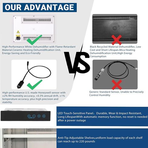 NARGON 1-20% RH 140L الخزانة الجافة الإلكترونية، خزانة المجفف ESD لتخزين العدسات البصرية، تجميعات РСВ، الرقاقة، المكونات الإلكترونية، أشباه الموصلات، المواد الكيميائية المخبرية، الموديل NMC141C in Kuwait