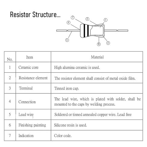 20 PCS 10 Ohm Resistor Axial Lead, 5W 5% Tolerance Metal Oxide Film Resistor, Flame Proof for DIY Electronic, Audio-Video Projects in Saudi Arabia