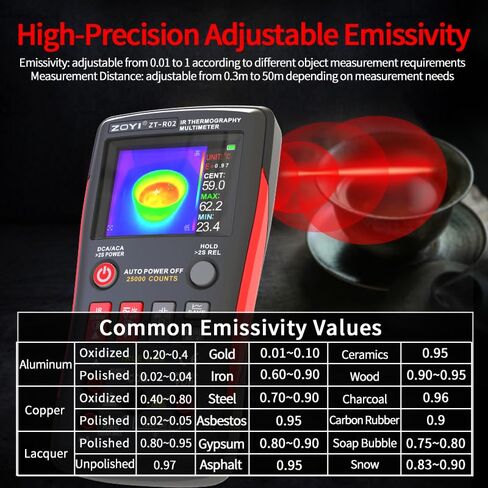ZOYI R02 2-in-1 Thermal Imaging Camera with Multimeter, 96X96 IR Resolution, VOx Sensor,50m Long Range, -4°F to 1022°F, 25000 Counts Digital Multimeter for Electrical, HVAC & Industrial Diagnostics in Kuwait