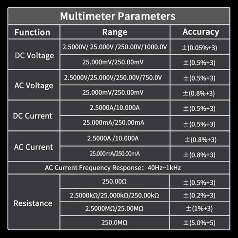ZOYI R02 2-in-1 Thermal Imaging Camera with Multimeter, 96X96 IR Resolution, VOx Sensor,50m Long Range, -4°F to 1022°F, 25000 Counts Digital Multimeter for Electrical, HVAC & Industrial Diagnostics in Kuwait