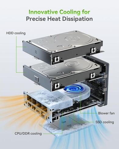 Beelink Mini PC,12th Gen Intel Alder Lake-N100 up to 3.4 GHz, 16GB DDR4 RAM 500GB M.2 SSD Desktop PC, S12 Pro Mini Computers, 4K@60Hz Dual HDMI, USB3.2, WiFi 6 BT5.2, RJ45 LAN, Family-NAS/HTPC in Kuwait