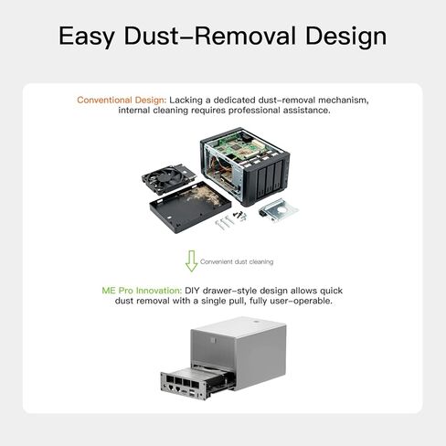 Beelink Mini PC,12th Gen Intel Alder Lake-N100 up to 3.4 GHz, 16GB DDR4 RAM 500GB M.2 SSD Desktop PC, S12 Pro Mini Computers, 4K@60Hz Dual HDMI, USB3.2, WiFi 6 BT5.2, RJ45 LAN, Family-NAS/HTPC in Kuwait