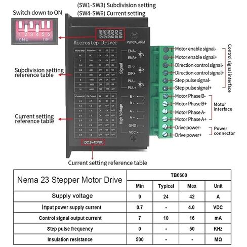 Mini Harmonic Drive High Precision Strain Wave Gear Reducer Rotary Actuators for Industrial Robot(Motor Kit,0.42Nm-40mm Motor) in Saudi Arabia