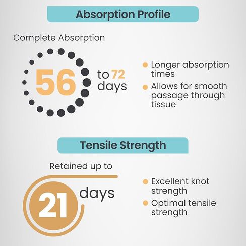 DEMETECH DemeGUT خياطة خيوط كرومية قابلة للامتصاص، DFS-2، 19 مم، 3/8 دائرة، إبرة قطع عكسية، مقاس USP 3-0، 18 بوصة، (45 سم)، بني in Kuwait