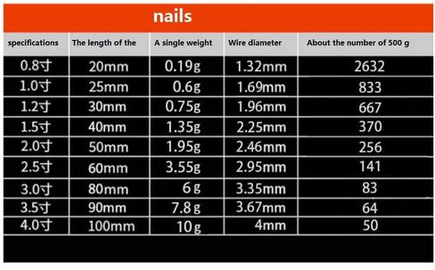 Iron nail Iron Nails, Round Nails, Round Nails, Yuan Nails, Round Steel Nails, Small Iron Nails, Large Iron Nails 1kg-7 inch 18cm in Saudi Arabia