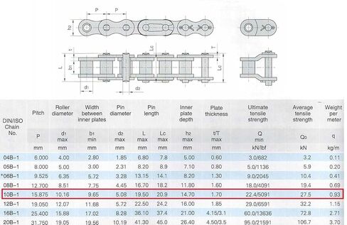 Jeremywell 10B Metric Standard Roller Chain 10 Feet with 1 Connecting Link in Saudi Arabia