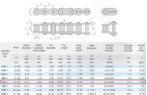 Jeremywell 10B Metric Standard Roller Chain 10 Feet with 1 Connecting Link in Saudi Arabia