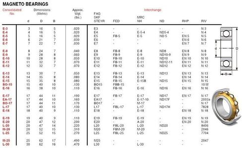 E10 Magneto Bearing 10x28x8mm Angular Contact Separate Permanent Motor Ball Bearings EN10 FB10 M10 in Kuwait