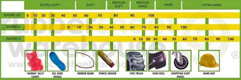 Rubber Sheet Warehouse .375" (3/8") Thick x 8" Wide x 5' Long -Neoprene Rubber Strip Commercial Grade 65A, Smooth Finish, Solid Rubber, Perfect for Weather Stripping, Gasket, Costume & DIY Projects … in Kuwait