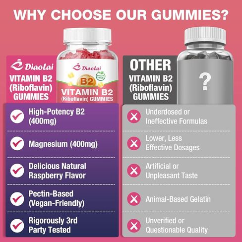 فيتامين ب2 علكات الريبوفلافين 400 ملغ مكمل مع المغنيسيوم للأطفال والكبار، علكات B2 لتخفيف الصداع النصفي ودعم الجهاز العصبي، نباتي، نكهة التوت، 60 قطعة in Kuwait