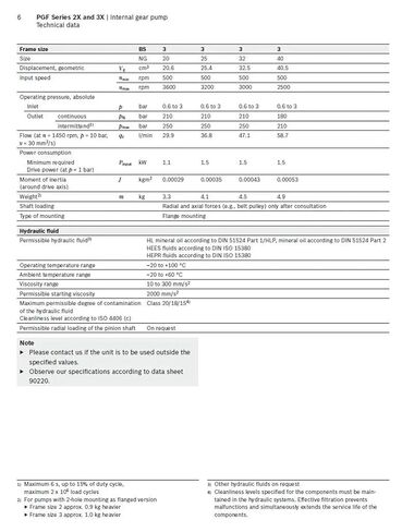 مضخة تروس هيدروليكية مضخات PGF PGF2-22/011RE01VE4 MNR:R900932271 PGF2 داخلي عالي الضغط in Kuwait