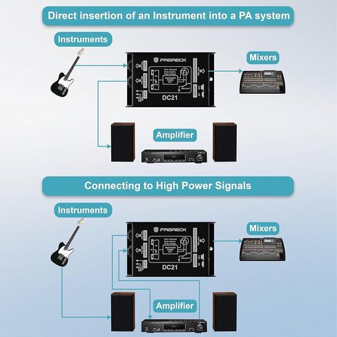 PRORECK DC21 Passive DI Box for Guitar & Bass, Direct Box with Hum Eliminator, Input Attenuator, Ground Lift, 50kΩ Impedance, 1/4" to Balanced XLR Out for Live/Studio (DC21) in Kuwait