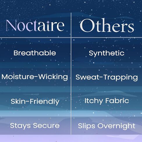 Chin Strap for Sleeping – Adjustable Side Straps to Encourage Closed Mouth Breathing During Sleep for Restful Nights – Soft, Breathable, and Moisture-Wicking Non-Slip Fit for Men & Women in Saudi Arabia