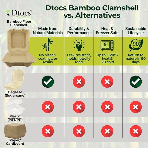Dtocs Bamboo Clamshell Takeout Containers 8x8 [70 Pack] Heavy Duty Disposable Food Boxes Compostable Eco Friendly To Go Containers with Hinged Lids for Restaurants Catering in Saudi Arabia