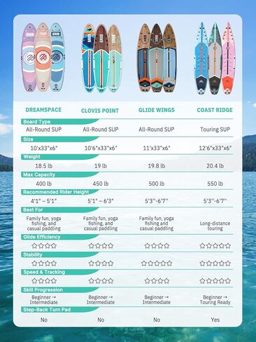Niphean 12'6" Paddle Board, 550LB Capacity Touring Inflatable Paddle Board with Complete SUP Accessories& Kick Pad, Stable Stand up Paddle Board for Adults & Youth Racing Surfing (Beginner Friendly) in Saudi Arabia